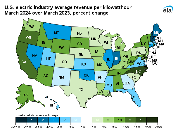 map showing U.S. electric industry percent change in average revenue