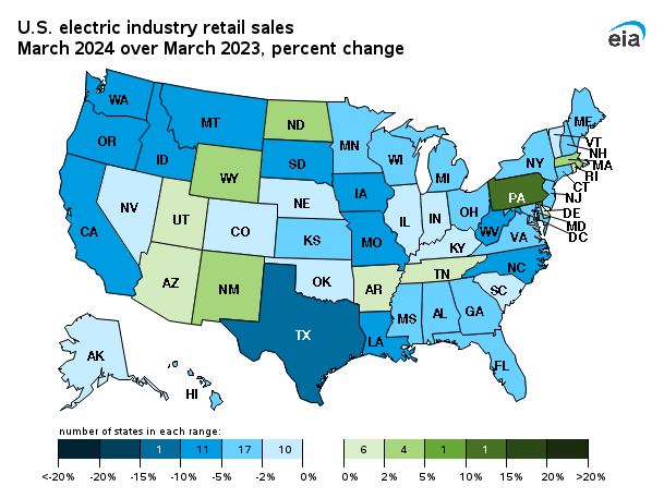 map showing U.S. electric industry percent change in retail sales