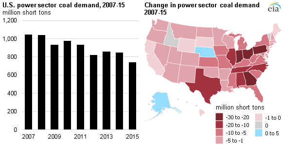 graph of U.S. power sector coal demand and map of change in coal demand, as explained in the article text
