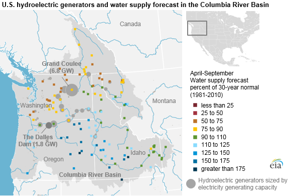 Mixed water supply conditions affect hydropower outlook in Pacific Northwest